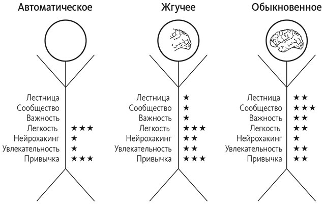 Схемы янга описание