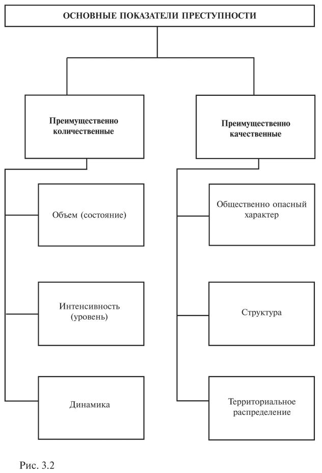 Основная преступность