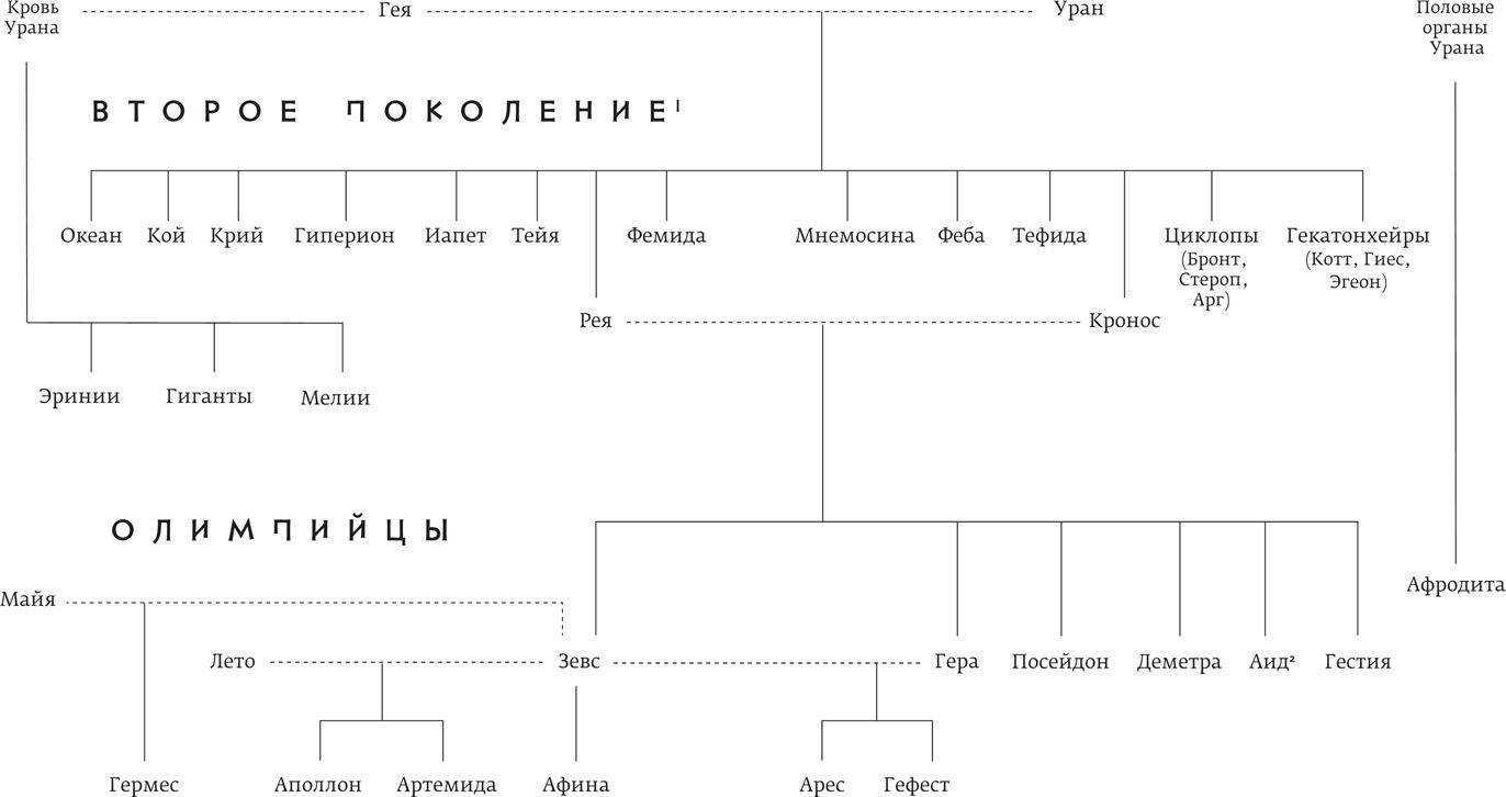 Миф. Греческие мифы в пересказе - Фрай Стивен :: Режим чтения