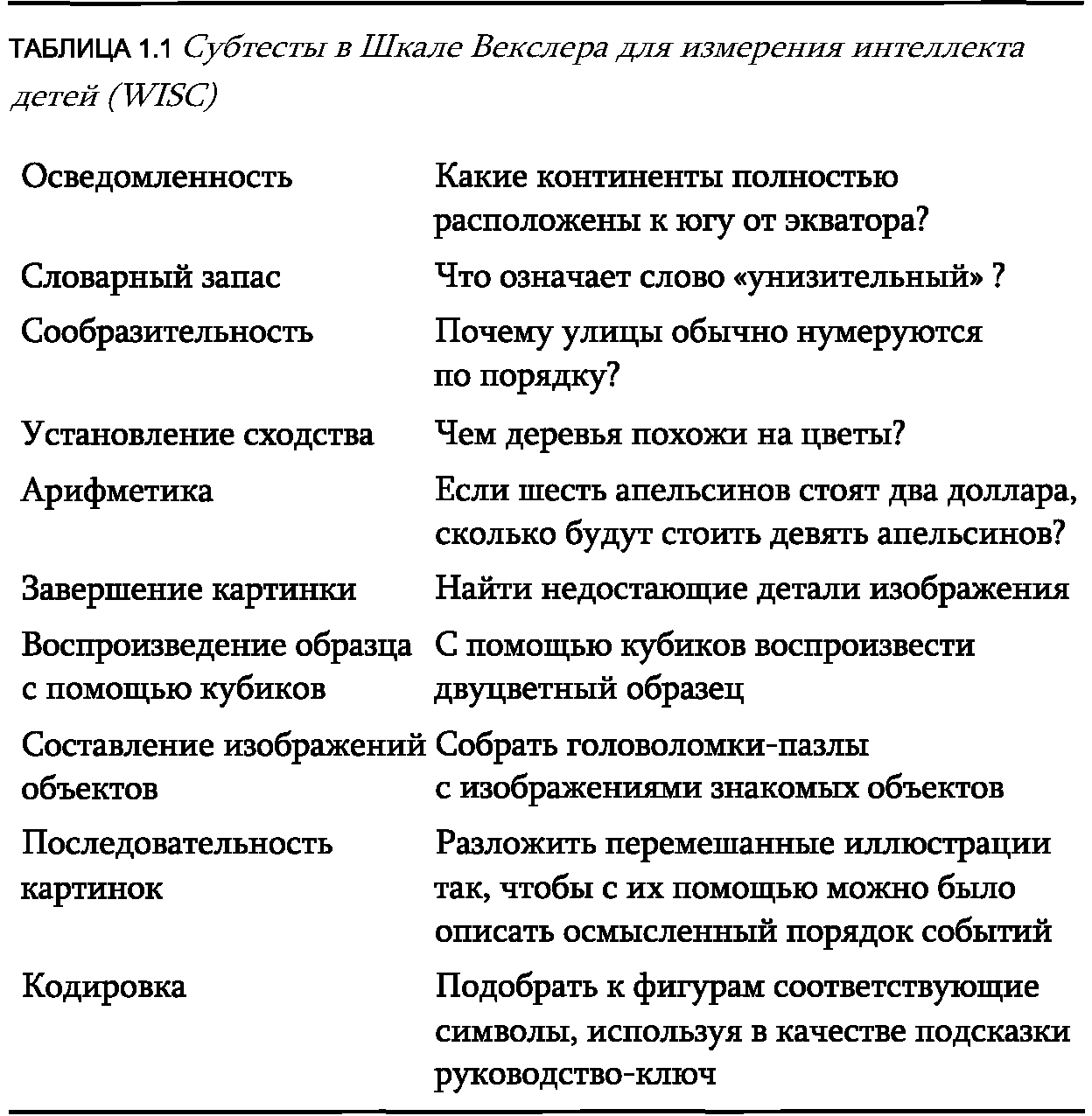 Что такое интеллект и как его развивать. Роль образования и традиций -  Нисбетт Ричард :: Режим чтения