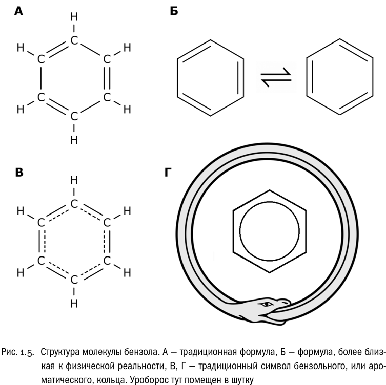 Каково современное изображение молекулы бензола