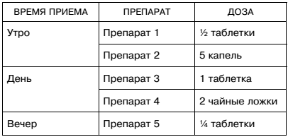 Месяц приема