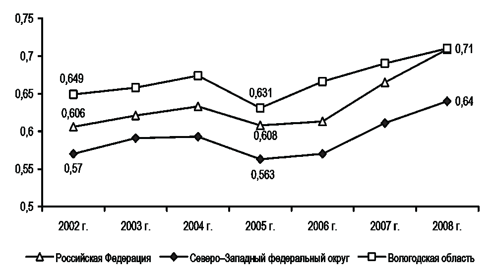 Воспроизводство населения польши