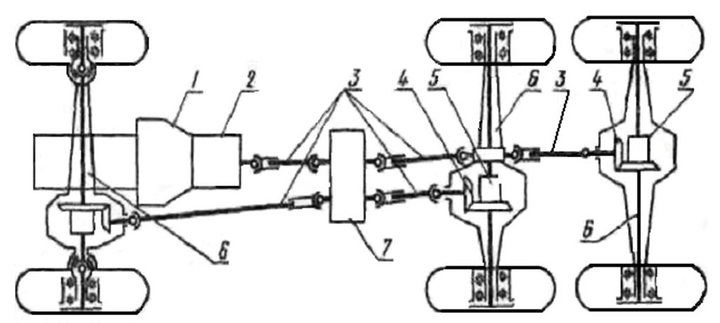 Общая схема трансмиссии