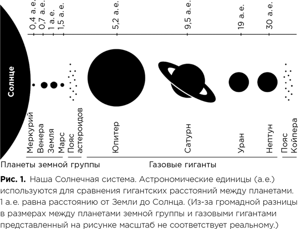 Какой же Альберт Эйнштейн на самом деле?