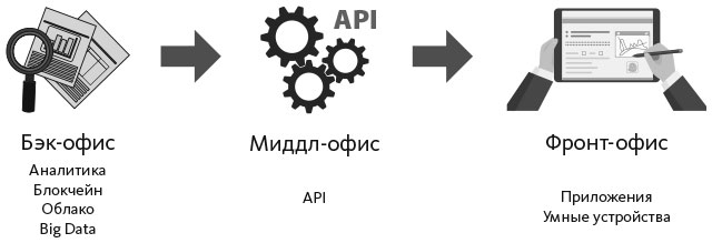 Бэк карта где используется