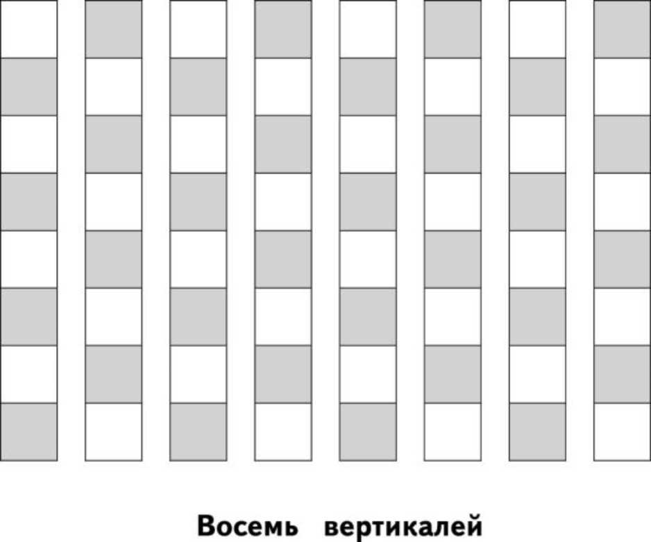 Что такое вертикаль и горизонталь в картинках