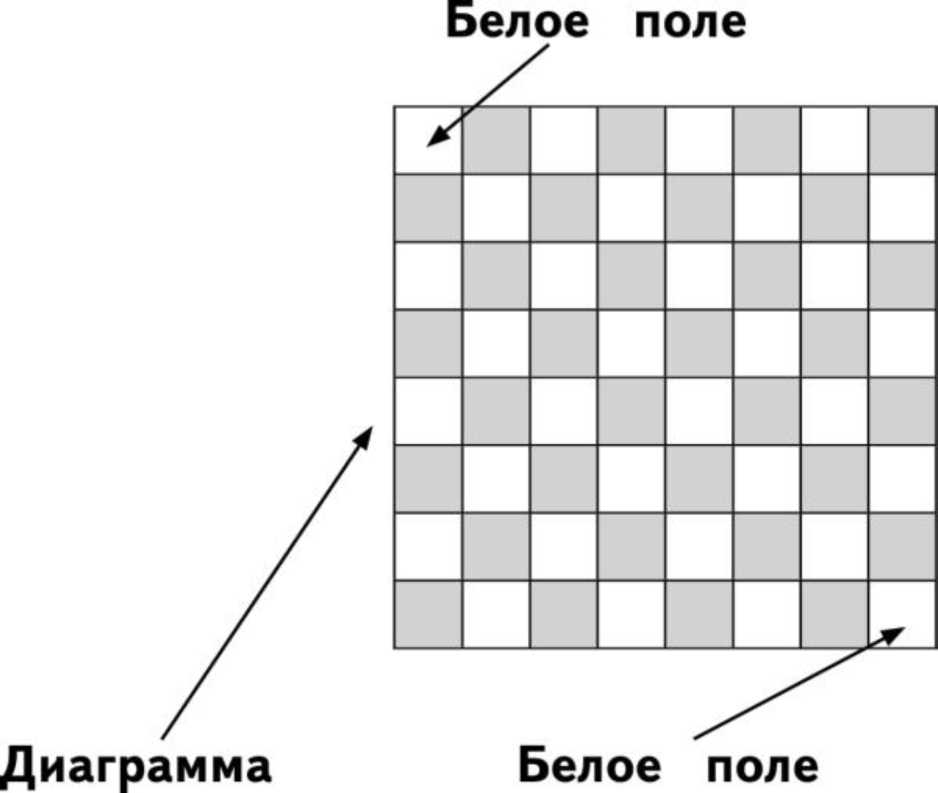 В шахматной теории диаграммой называется