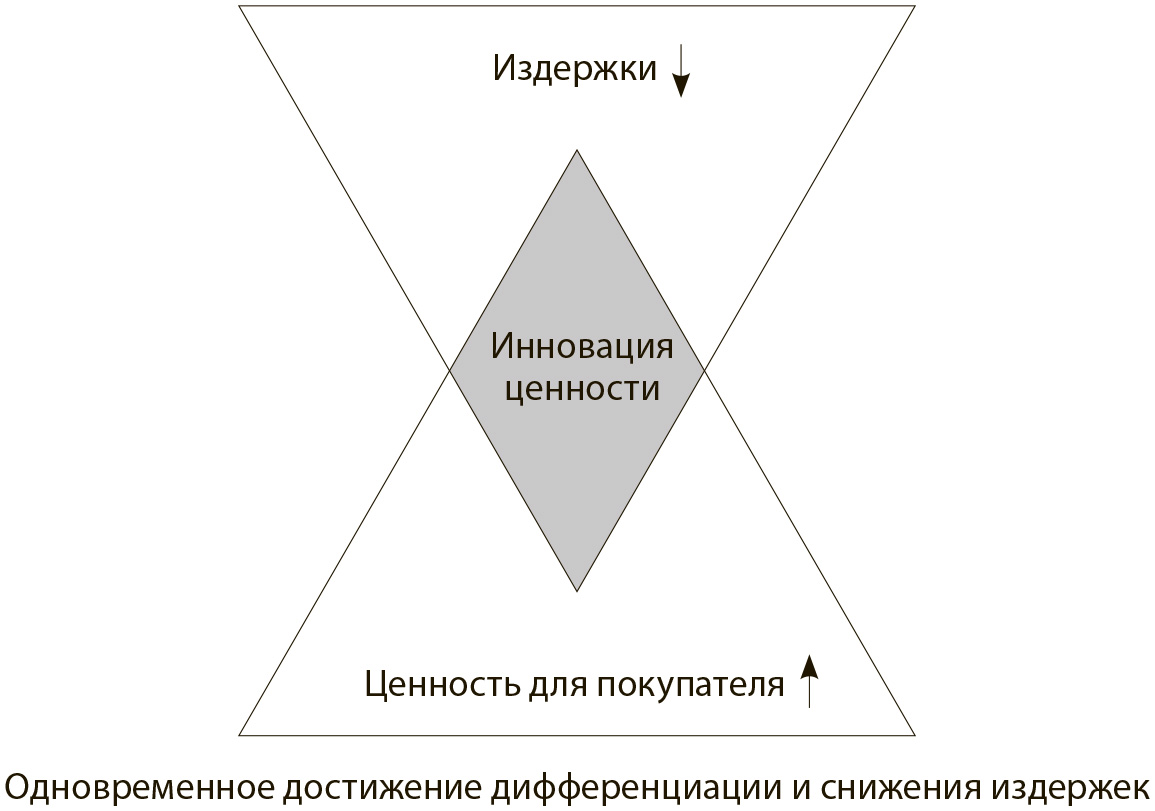 Стратегия голубых