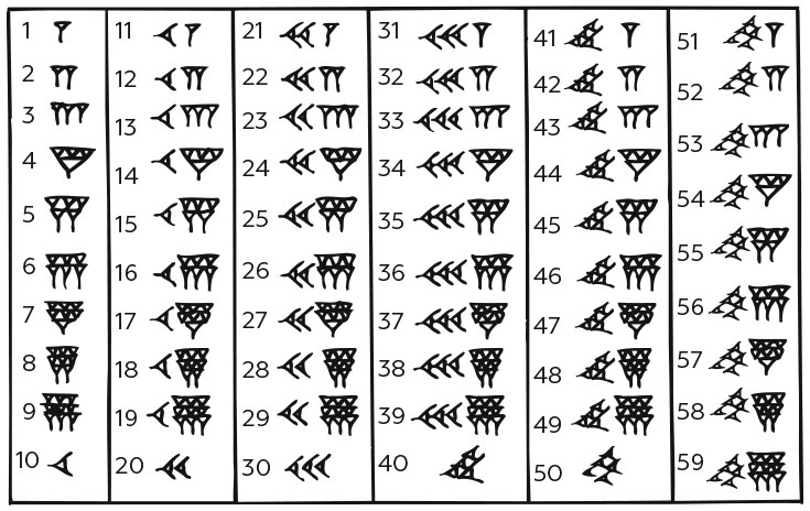 Вавилонская система счисления картинки