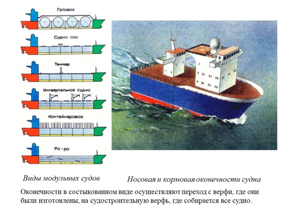 Судно образцов. Кормовая оконечность судна. Модульные суда. Модульное судно. Носовая и кормовая оконечности судна.