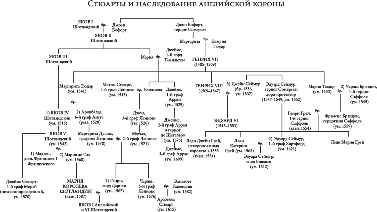 Две королевы - Гай Джон :: Режим чтения