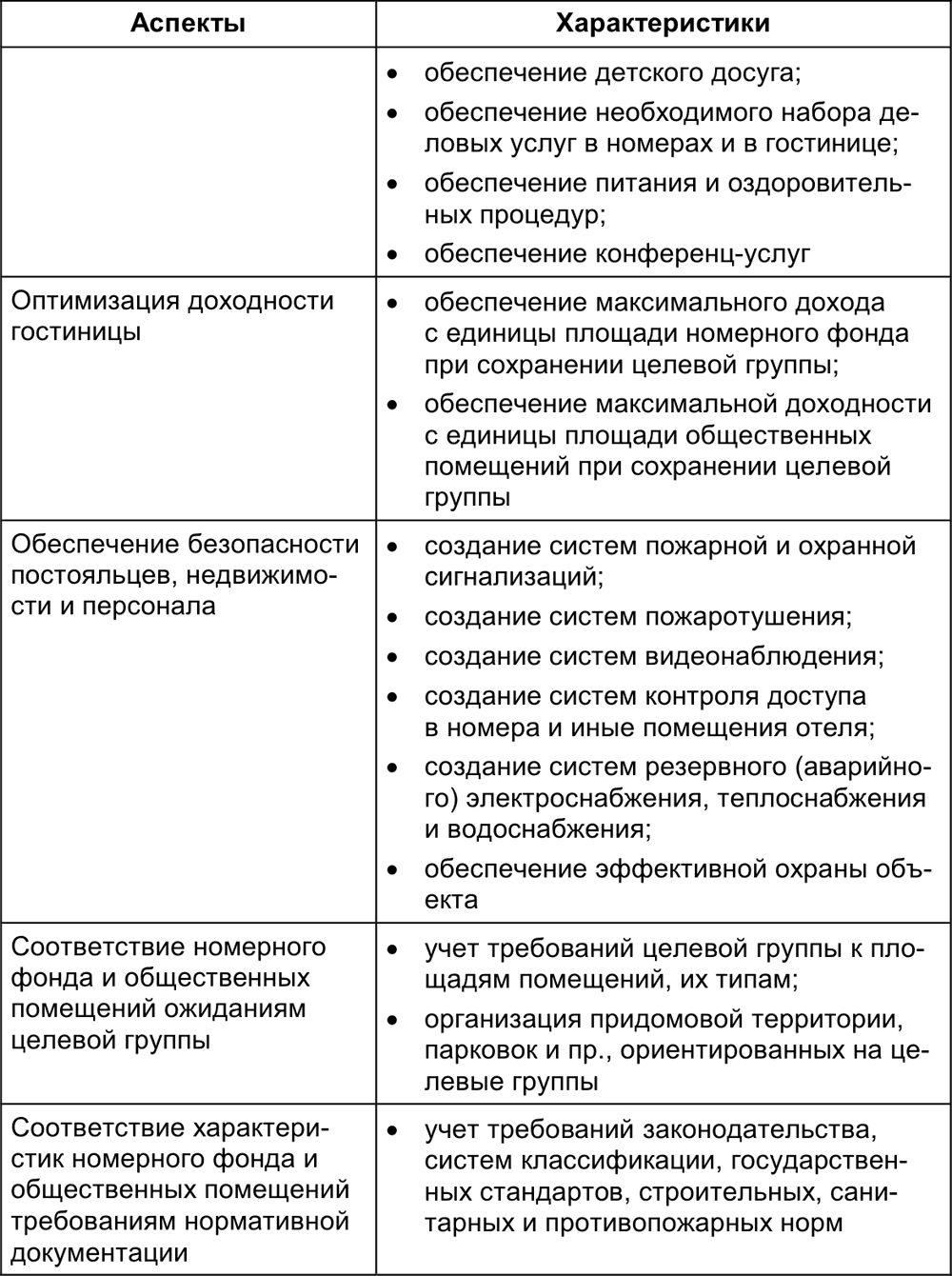 Анализ гостиницы. Как начать отель с чего преуспеть советы владельцам и управляющим.