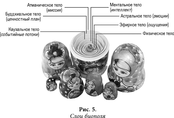 Биоэнергия