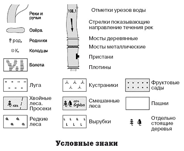 Что такое план местности условные знаки