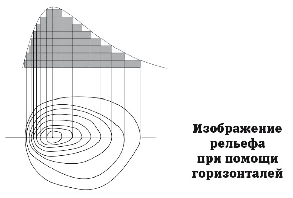 Изображение холма на плоскости