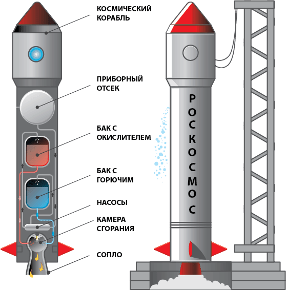 Внутри ракеты рисунок