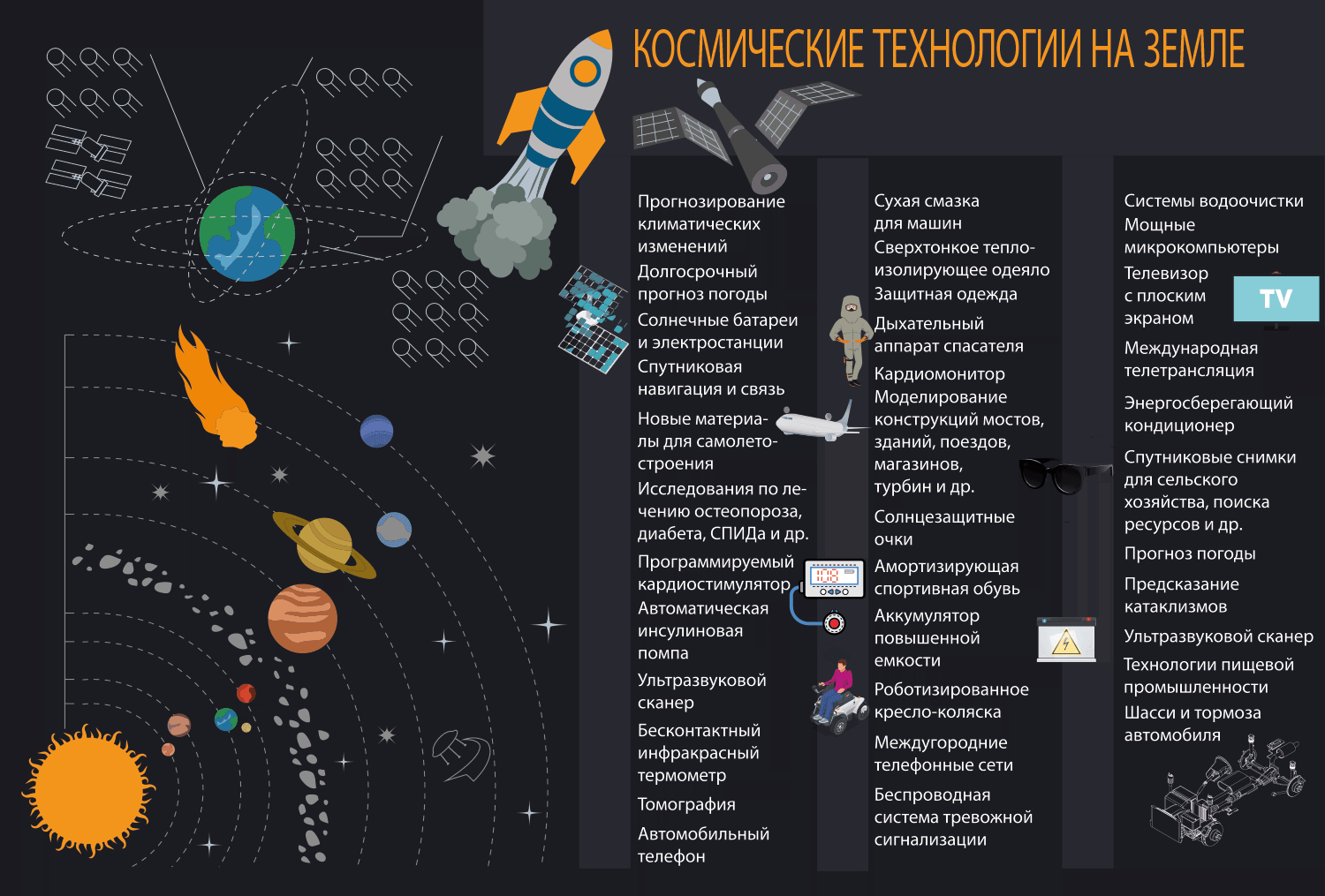 Составьте список из 3 4 космических программ освоения дальнего космоса по схеме название программы