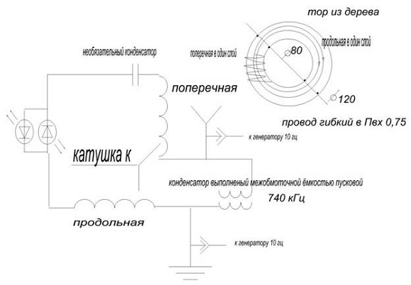 Инфобизнес от Мишина Александра | ВКонтакте