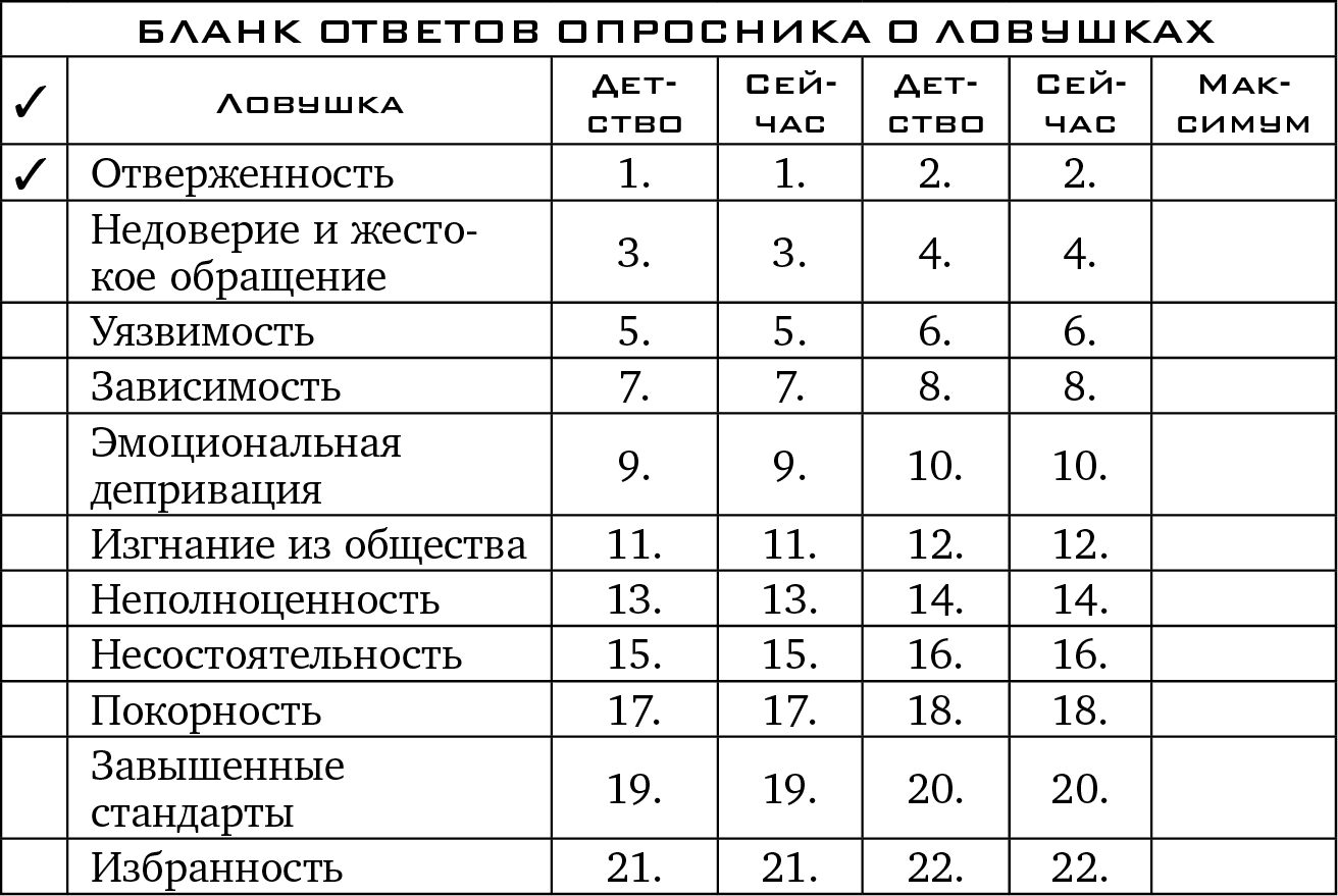 Прочь из замкнутого круга! Как оставить проблемы в прошлом и впустить в  свою жизнь счастье - Клоско Джанет :: Режим чтения