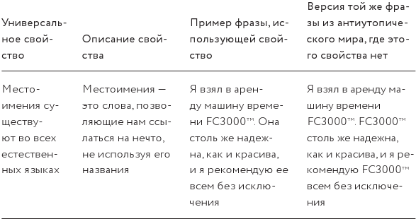 Как изобрести все райана норта