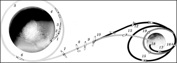 Аполлон схема полета на луну