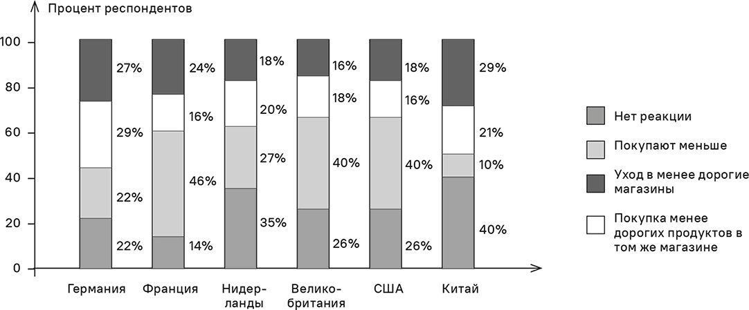 Процент респондентов. Процент опрошенных.