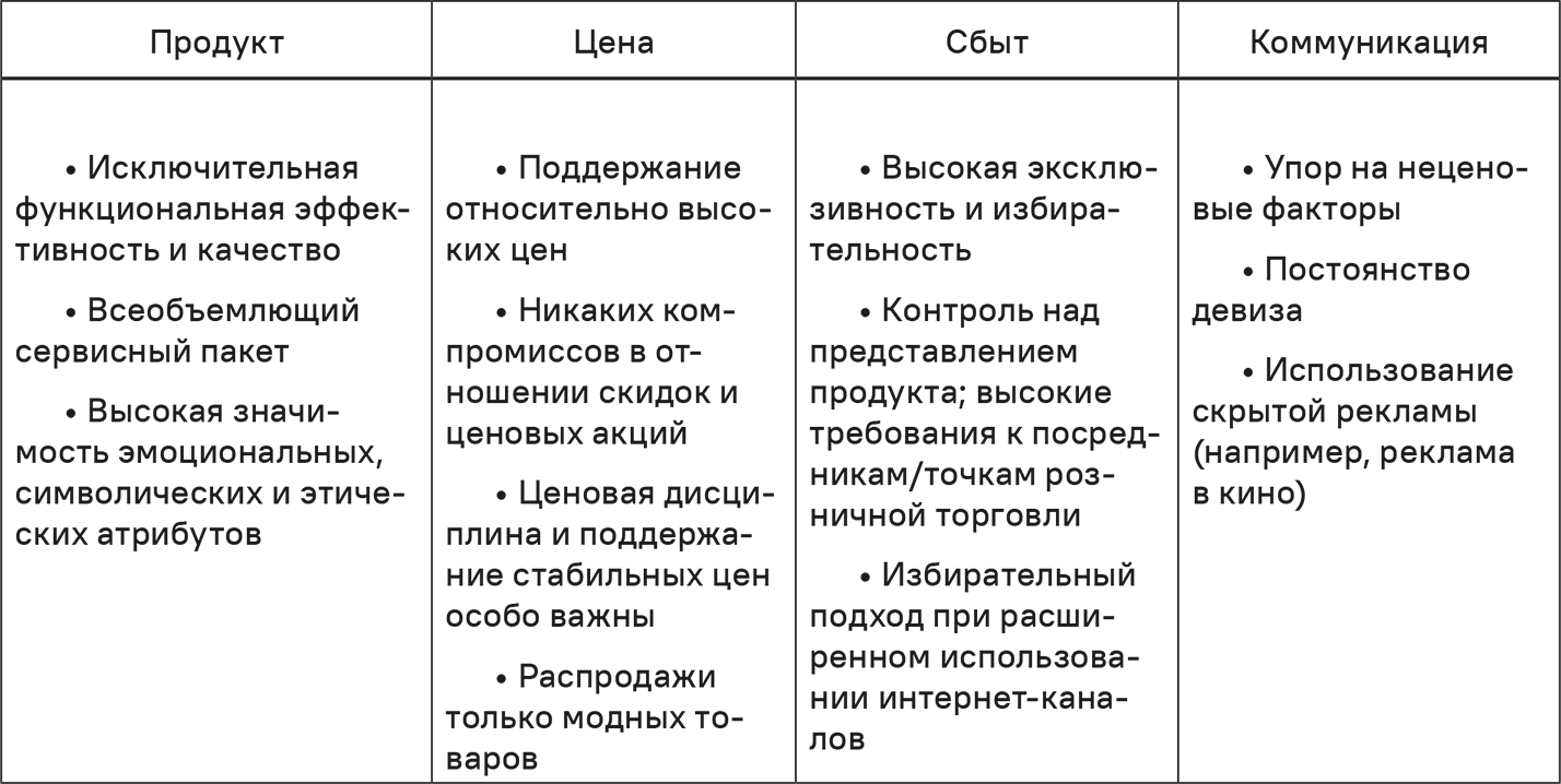 Прайс-менеджмент - Симон Герман :: Режим чтения