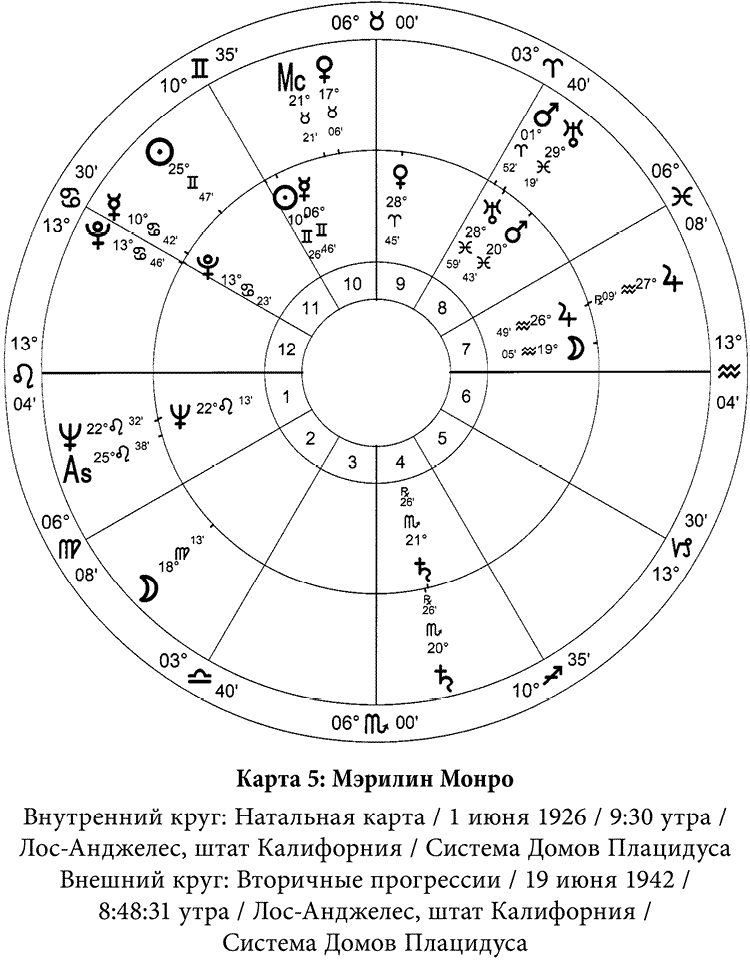 Натальная карта десцендент