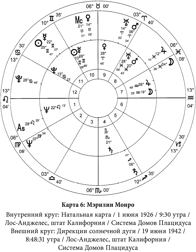 Управители домов в натальной карте. Натальная карта Мэрилин. Книги по дирекциям астрологии. Уран в 7 доме натальной карты.