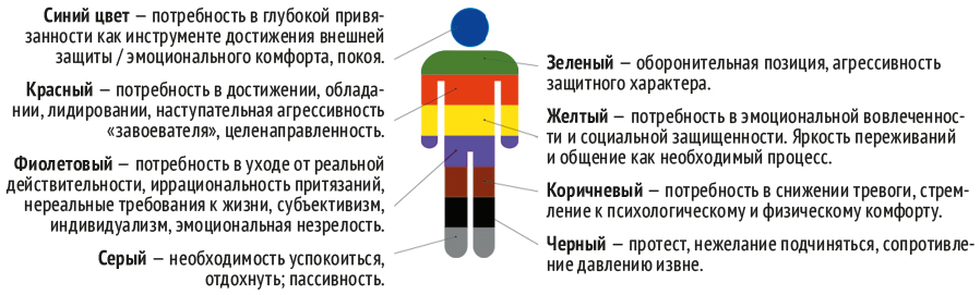 Интерпретация цвета в психологии в детских рисунках