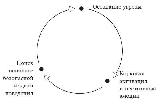 Осознанная опасность