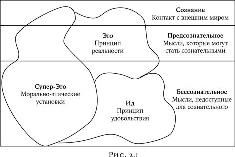 Конверсионная модель фрейда презентация