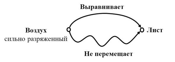 Разряженный воздух. Разряженная атмосфера это. Разряженный воздух что это такое.