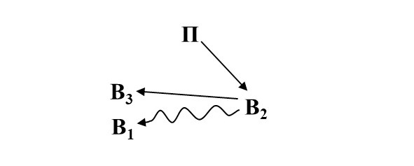 Секреты простых механизмов. Высказывания о молитве. Малая сила. Возможное перемещение и работа. Малая сила.