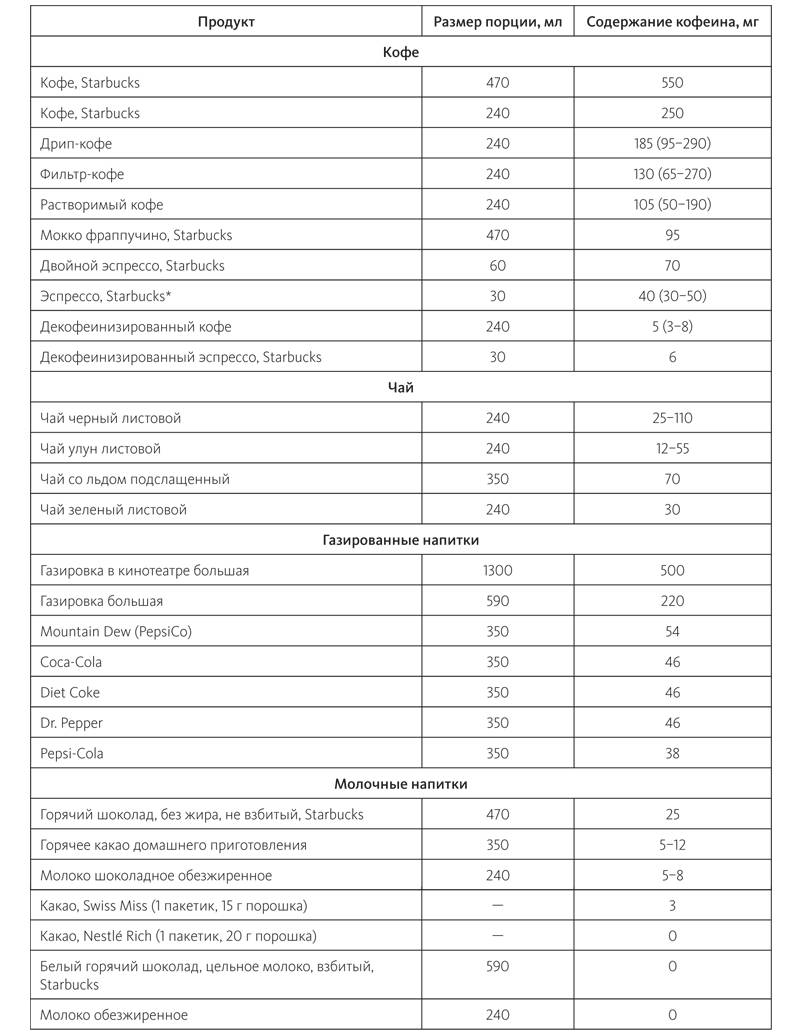 Питание в спорте на выносливость. Все, что нужно знать бегуну, пловцу,  велосипедисту и триатлету - Райан Моник :: Режим чтения