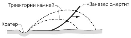 Какое тело оставляет видимую траекторию камень