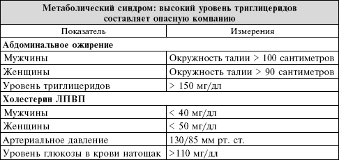 Лечение метаболического синдрома у женщин препараты схема