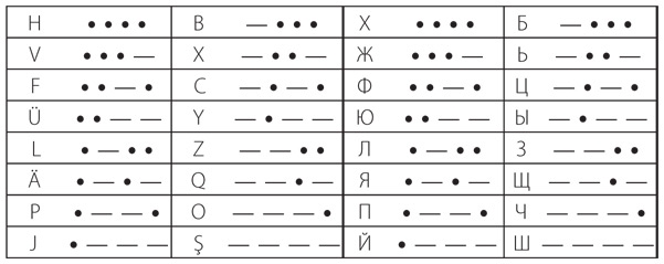 Чарльз Петцольд Код Купить Книгу