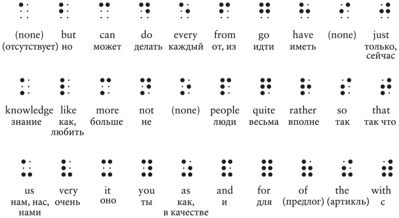 Код тайной информатики книга