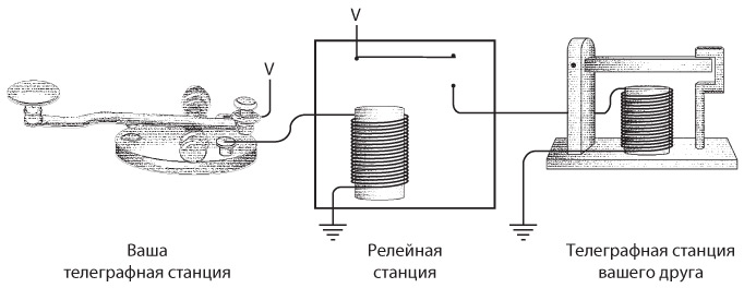 Схема работы телеграфа