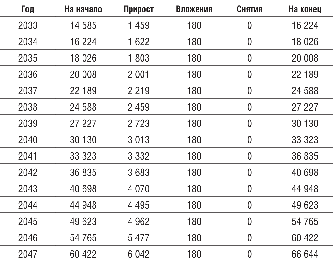 Хочешь выжить? Инвестируй! - Баршевский Григорий :: Режим чтения