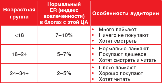 Индекс возраста. Классификация аудитории по возрасту. Классификация возрастных аудиторий. Возраст аудитории. Классификация аудитории.. Градация по аудитории.