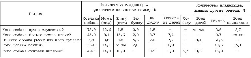 Книги по дрессировке и зоопсихологии - Дрессировка и спорт - 4печника.рф собаки - ретриверы