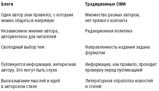 Редакционная политика сми