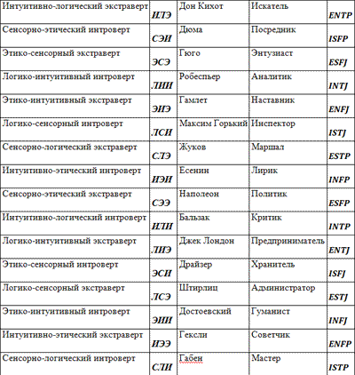 Как сделать так, чтобы мы не расставались