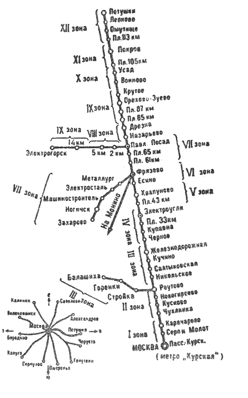 Москва петушки схема