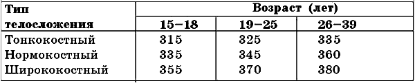 Телосложение по запястью. Ширина запястья и Тип телосложения. Тип телосложения по обхвату запястья. Толщина запястья Тип телосложения. Тип телосложения по ширине запястья.