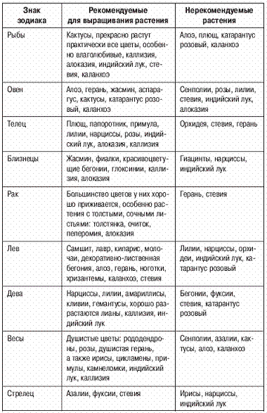 Благоприятные знаки зодиака для посева фото 25