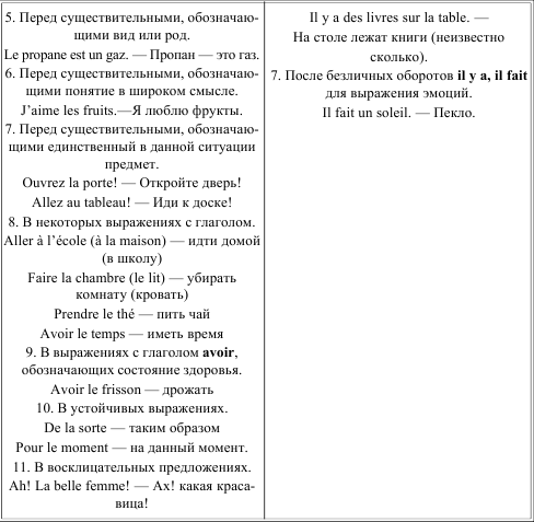 Французская грамматика в схемах и таблицах костромин